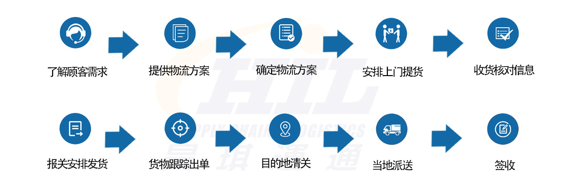 國際貨運(yùn),國際空運(yùn)企業(yè),國際物流公司,國際快遞服務(wù),國際海運(yùn)代理